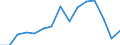 Indicator: Housing Inventory: Active Listing Count: (5-year estimate) Index for Coweta County, GA