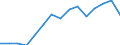 Indicator: Housing Inventory: Active Listing Count: as a Percentage of Households with Children (5-year estimate) in Coweta County, GA