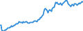 Indicator: Housing Inventory: Average Listing Price: in Coweta County, GA