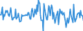 Indicator: Housing Inventory: Average Listing Price: Month-Over-Month in Coweta County, GA