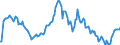 Indicator: Housing Inventory: Average Listing Price: Year-Over-Year in Coweta County, GA