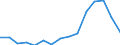 Indicator: Population Estimate,: Total, Not Hispanic or Latino, American Indian and Alaska Native Alone (5-year estimate) in Coweta County, GA