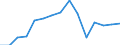 Indicator: Population Estimate,: Total, Not Hispanic or Latino, Some Other Race Alone (5-year estimate) in Coweta County, GA