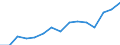 Indicator: Population Estimate,: Total, Not Hispanic or Latino, Two or More Races, Two Races Excluding Some Other Race, and Three or More Races (5-year estimate) in Coweta County, GA