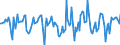 Indicator: Market Hotness:: Median Days on Market in Coweta County, GA