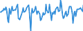 Indicator: Market Hotness:: Median Days on Market in Coweta County, GA