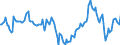 Indicator: Market Hotness:: Median Days on Market Day in Coweta County, GA