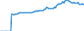 Indicator: Market Hotness:: Median Listing Price in Coweta County, GA