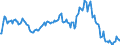 Indicator: Market Hotness:: Median Listing Price in Coweta County, GA