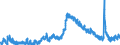 Indicator: Unemployed Persons in Coweta County, GA: 