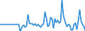 Indicator: Market Hotness: Listing Views per Property: in Coweta County, GA