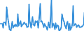 Indicator: Market Hotness: Listing Views per Property: in Coweta County, GA