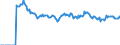 Indicator: Market Hotness: Page View Count per Property: Versus the United States in Coweta County, GA