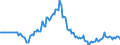 Indicator: Market Hotness: Page View Count per Property: in Coweta County, GA