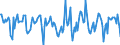 Indicator: Housing Inventory: Median Days on Market: Month-Over-Month in Coweta County, GA