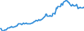 Indicator: Housing Inventory: Median: Listing Price in Coweta County, GA