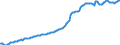 Indicator: Housing Inventory: Median: Listing Price per Square Feet in Coweta County, GA