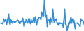 Indicator: Housing Inventory: Median: Listing Price per Square Feet Month-Over-Month in Coweta County, GA