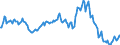 Indicator: Housing Inventory: Median: Listing Price Year-Over-Year in Coweta County, GA