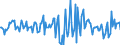 Indicator: Housing Inventory: Median: Home Size in Square Feet Month-Over-Month in Coweta County, GA