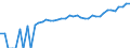 Indicator: 90% Confidence Interval: Lower Bound of Estimate of Median Household Income for Coweta County, GA