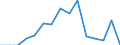 Indicator: Population Estimate,: Total, Not Hispanic or Latino, Asian Alone (5-year estimate) in Crawford County, GA