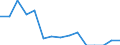 Indicator: Population Estimate,: Total, Not Hispanic or Latino, Two or More Races, Two Races Including Some Other Race (5-year estimate) in Crawford County, GA