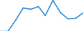 Indicator: Population Estimate,: Migration Flow (5-year estimate) for Crawford County, GA (DISCONTINUED)