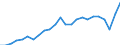 Indicator: Gross Domestic Product:: All Industries in Crawford County, GA