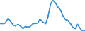 Indicator: Unemployed Persons in Crawford County, GA: 