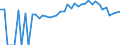 Indicator: 90% Confidence Interval: Lower Bound of Estimate of Percent of People of All Ages in Poverty for Crawford County, GA