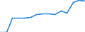 Indicator: Population Estimate,: by Sex, Total Population (5-year estimate) in Crisp County, GA
