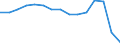 Indicator: Population Estimate,: Total, Not Hispanic or Latino, Black or African American Alone (5-year estimate) in Crisp County, GA