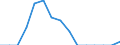 Indicator: Population Estimate,: Total, Not Hispanic or Latino, American Indian and Alaska Native Alone (5-year estimate) in Crisp County, GA