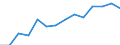 Indicator: Population Estimate,: or Higher (5-year estimate) in Crisp County, GA