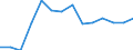 Indicator: Population Estimate,: Higher (5-year estimate) in Crisp County, GA