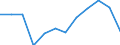 Indicator: Population Estimate,: Migration Flow (5-year estimate) for Crisp County, GA (DISCONTINUED)
