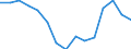 Indicator: Population Estimate,: olds with Children as a Percentage of Households with Children (5-year estimate) in Crisp County, GA