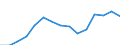 Indicator: Population Estimate,: Over Who Have Completed an Associate's Degree or Higher (5-year estimate) in Crisp County, GA
