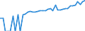 Indicator: 90% Confidence Interval: Lower Bound of Estimate of Median Household Income for Crisp County, GA