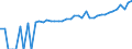 Indicator: 90% Confidence Interval: Upper Bound of Estimate of Median Household Income for Crisp County, GA