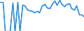 Indicator: 90% Confidence Interval: Lower Bound of Estimate of Related Children Age 5-17 in Families in Poverty for Crisp County, GA