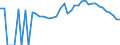 Indicator: 90% Confidence Interval: Lower Bound of Estimate of People of All Ages in Poverty for Crisp County, GA