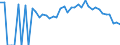 Indicator: 90% Confidence Interval: Lower Bound of Estimate of People Age 0-17 in Poverty for Crisp County, GA