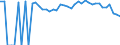 Indicator: 90% Confidence Interval: Upper Bound of Estimate of Related Children Age 5-17 in Families in Poverty for Crisp County, GA