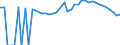 Indicator: 90% Confidence Interval: Upper Bound of Estimate of People of All Ages in Poverty for Crisp County, GA