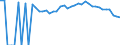 Indicator: 90% Confidence Interval: Upper Bound of Estimate of People Age 0-17 in Poverty for Crisp County, GA