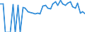 Indicator: 90% Confidence Interval: Lower Bound of Estimate of Percent of Related Children Age 5-17 in Families in Poverty for Crisp County, GA