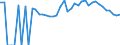 Indicator: 90% Confidence Interval: Lower Bound of Estimate of Percent of People of All Ages in Poverty for Crisp County, GA