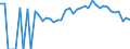 Indicator: 90% Confidence Interval: Lower Bound of Estimate of Percent of People Age 0-17 in Poverty for Crisp County, GA